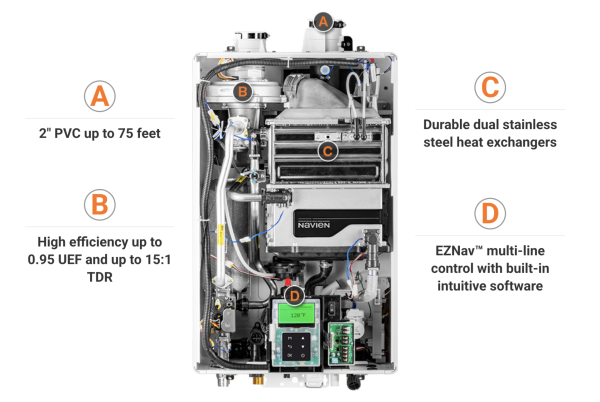 Navien NPE-S2 STANDARD Tankless Hot Water Heater - Image 3